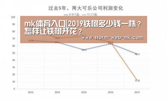 mk体育入口|2019铁树多少钱一株?怎样让铁树开花?(图1) mk体育在线